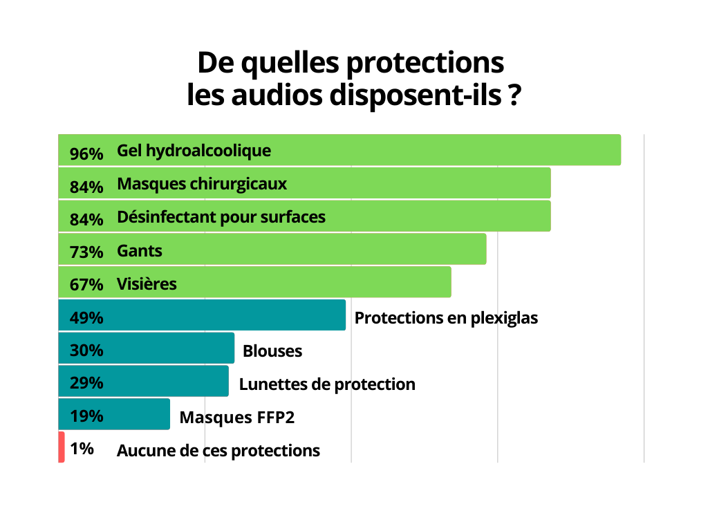 audioprothésistes fin du confinement