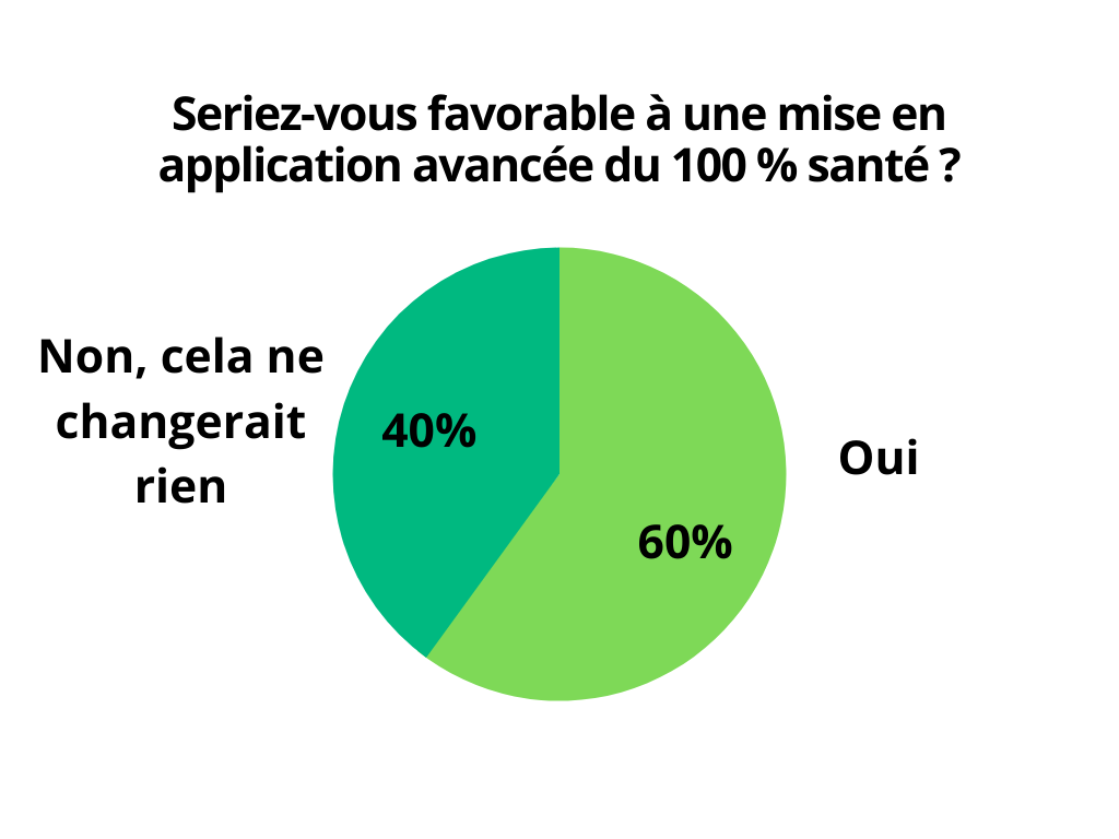 enquête sortie confinement