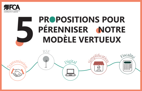 Les 5 propositions de la Fédération du commerce coopératif et associé pour les points de vente de demain