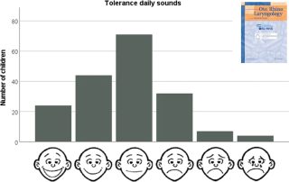 Les acouphènes et l’hyperacousie n’épargnent pas les enfants