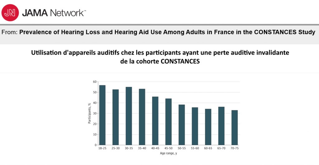 Epidémiologie : la surdité invalidante toujours sous-appareillée en France ?