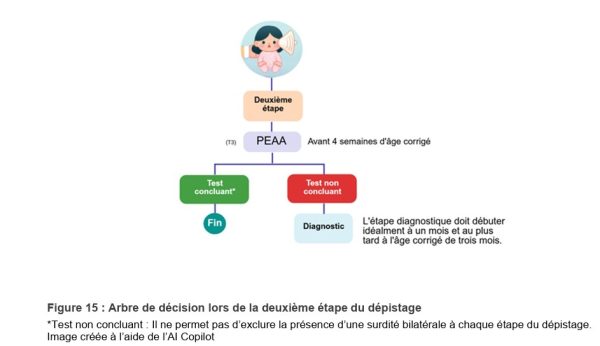 recommandations de la HAS sur le dépistage de la surdité permanente néonatale