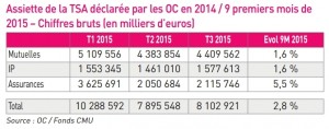 Assiette_TSA_T3_2015