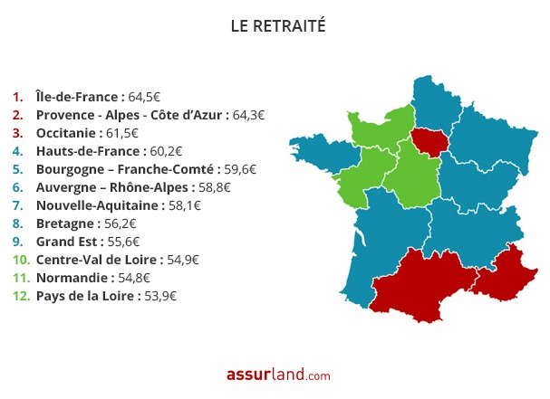 Ocam : les retraités franciliens paient les cotisations les plus chères