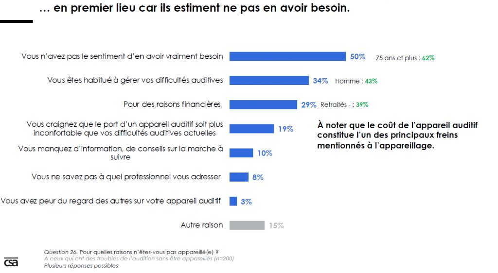 Audika scrute les seniors et leur santé auditive après la crise sanitaire