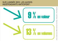 Maher Kassab : « Nous sommes entrés dans l’ère de l’audio chef d’entreprise »