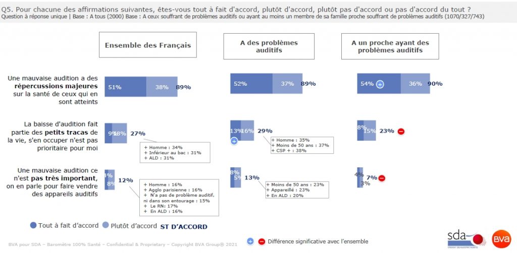 Santé publique baromètre SDA BVA