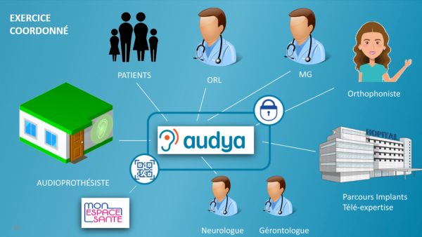 Audya, la plateforme qui veut marier efficience et bonnes pratiques