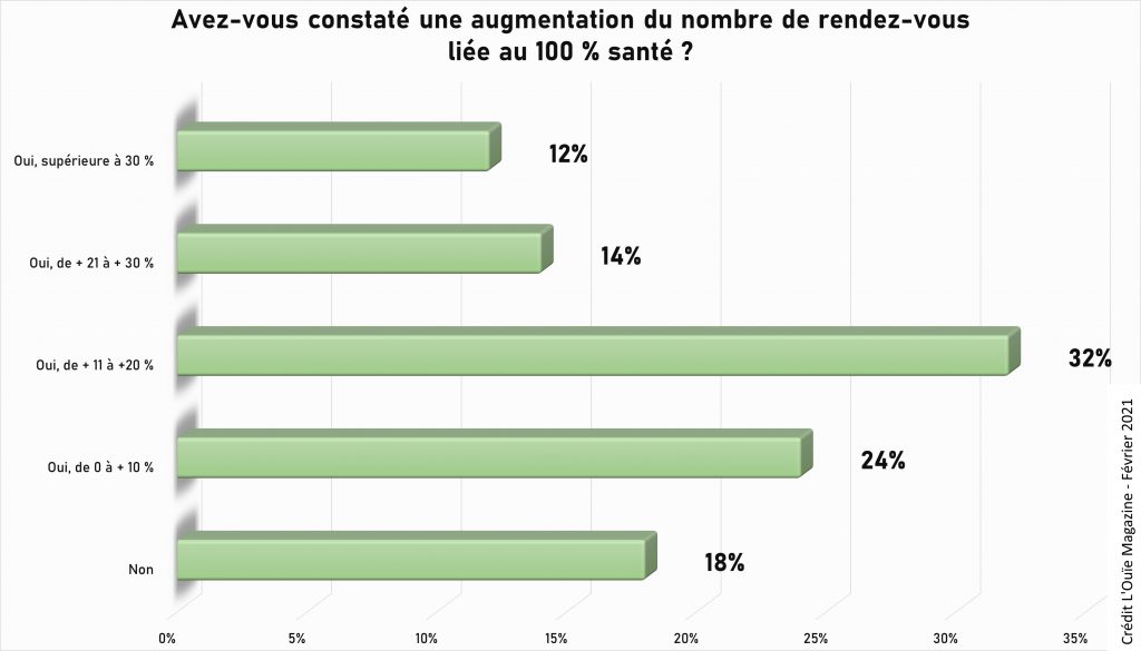 demande de rendez-vous 2021