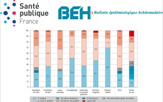 Les travailleurs du BTP sont 3 fois plus exposés au bruit que la population générale