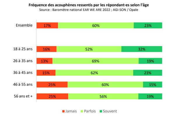 Les publics de concert à la loupe, avec Agi-Son