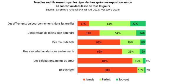 Les publics de concert à la loupe, avec Agi-Son