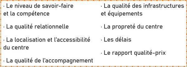 Baromètre patients