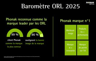 Phonak met en avant sa notoriété auprès des ORL