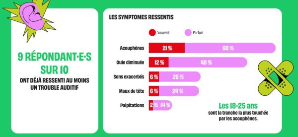 Baromètre Agi-Son des publics de concerts : des prises de conscience à consolider