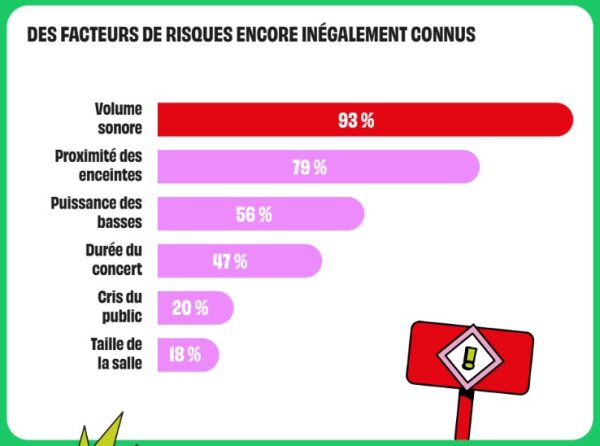 Baromètre Agi-Son des publics de concerts : des prises de conscience à consolider