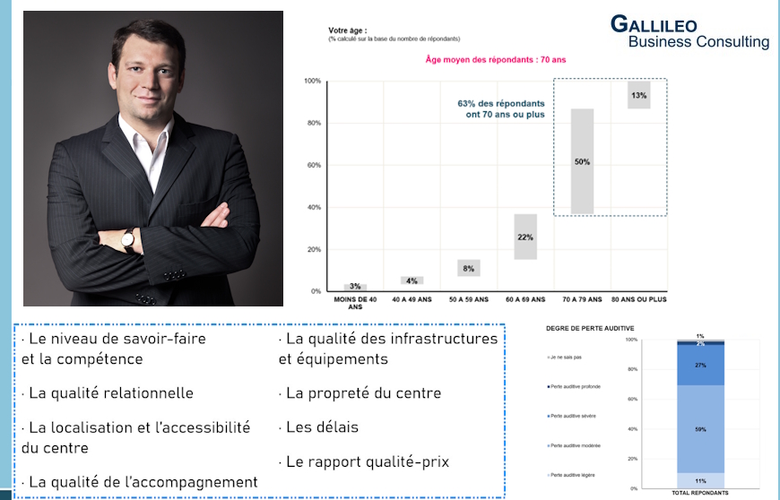 Baromètre patients Gallileo : satisfaction au plafond et défis à relever