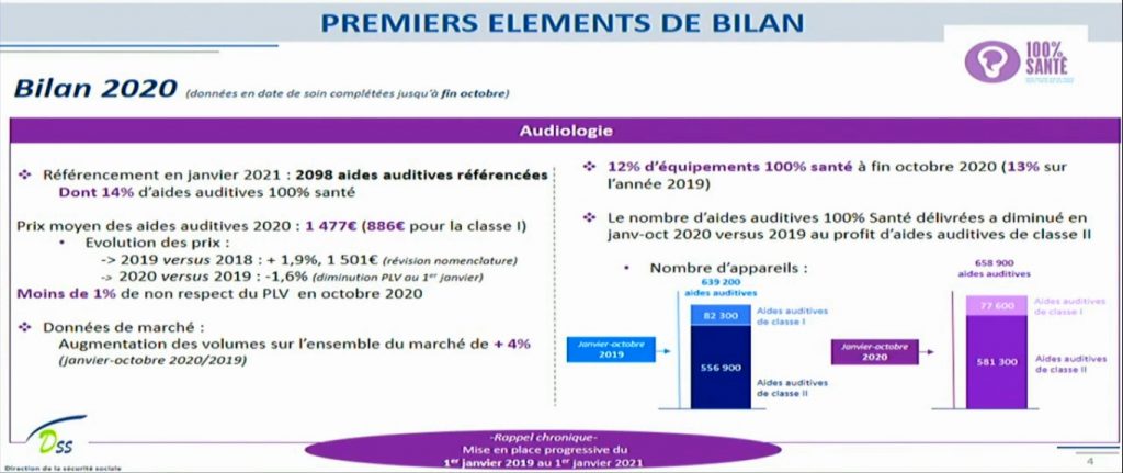 Bilan 2020 100% santé DSS