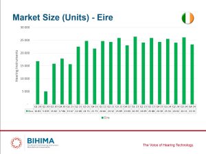 Les ventes au Royaume-Uni et en Irlande se sont bien portées en 2024