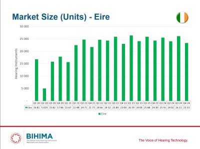 Les ventes au Royaume-Uni et en Irlande se sont bien portées en 2024