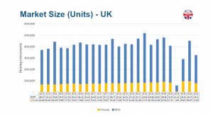 Coup d’œil sur le marché de nos voisins britanniques et irlandais