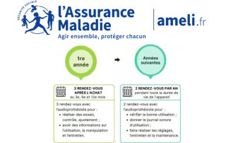 L’Assurance maladie communique sur les contrôles post-appareillage