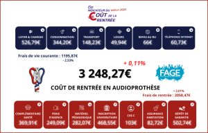 Etudiants en audio : le coût de la rentrée se stabilise