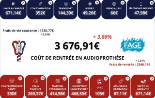 Nouvelle hausse du coût de la rentrée pour les étudiants en audioprothèse