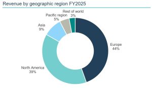 Malgré une reprise en fin d’année, Demant finit 2025 en faible croissance