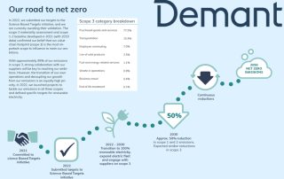 Les objectifs environnementaux de Demant sont conformes à l’Accord de Paris