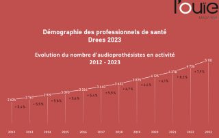 Plus de 5 000 audios en France