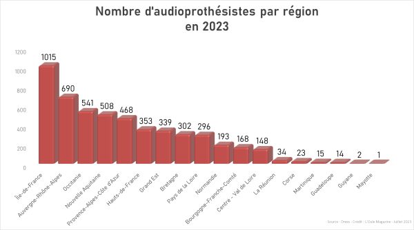 Plus de 5 000 audios en France