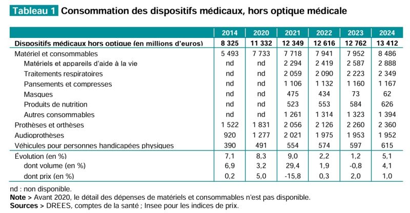 Le « vrai » poids de l’audioprothèse dans les dépenses de santé