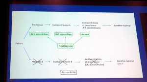 Pertinence de l’appareillage : le dialogue audios-ORL se poursuit