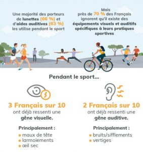 Sport loisir ou de haut niveau, l’Observatoire Optic 2000 rappelle l’importance de l’audition