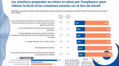 La JNA met en lumière les angles morts de la prévention auditive au travail