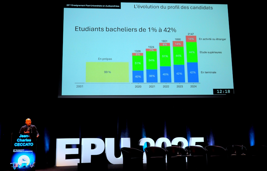 La réingénierie de la formation et les nouveaux profils des étudiants à la loupe
