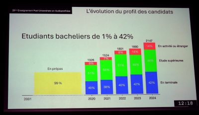 La réingénierie de la formation et les nouveaux profils des étudiants à la loupe
