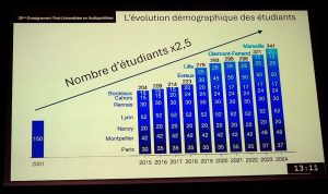 La réingénierie de la formation et les nouveaux profils des étudiants à la loupe