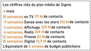 Dans les coulisses de la campagne coup de poing de Signia