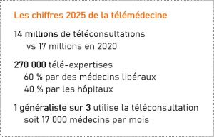 Une feuille de route pour développer et encadrer la télémédecine