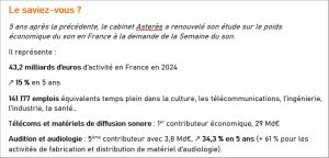 santé auditive à la Semaine du son