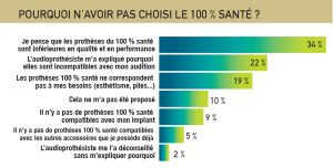 Les patients plus satisfaits de leurs appareils de classe I que de classe II (sondage ARDDS)