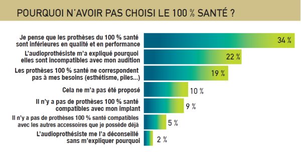 Les patients plus satisfaits de leurs appareils de classe I que de classe II (sondage ARDDS)