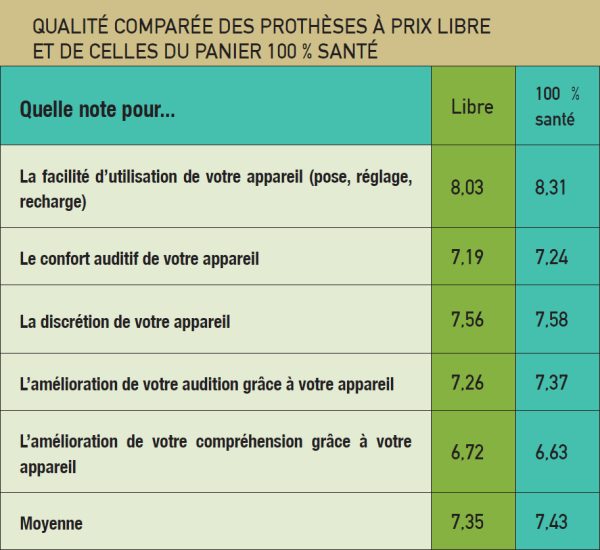 Les patients plus satisfaits de leurs appareils de classe I que de classe II (sondage ARDDS)