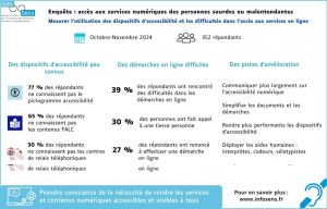 Accessibilité numérique pour les sourds et malentendants : peut mieux faire (Infosens)