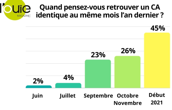 Découvrez le versant économique de notre enquête déconfinement