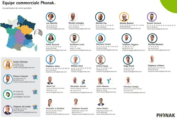 Phonak renforce son organisation commerciale
