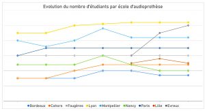 Le numerus clausus ne passe pas la barre des 300 en 2021