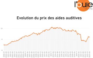 Comment évolue le prix des aides auditives ?